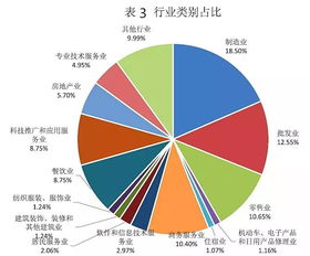 藍(lán)皮書(shū)助力穩(wěn)就業(yè) 信息系統(tǒng)集成服務(wù)的坐標(biāo)與經(jīng)緯線