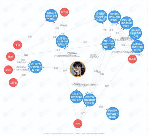 瘋狂小楊哥 一億買(mǎi)樓后，再陷一億賠償風(fēng)波？